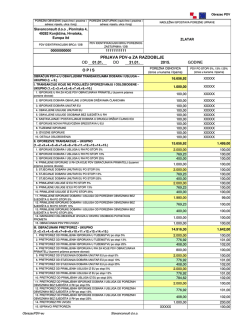 Obrazac PDV2015 - novo