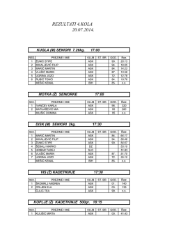 20.07.2014. REZULTATI 4.KOLA
