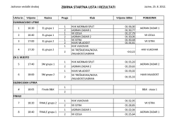 STARTNA LISTA I REZULTATI.xlsx - Veslački klub Jadran