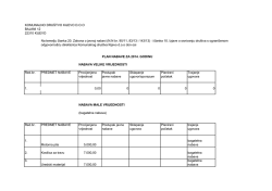KOMUNALNO DRU&Scaron;TVO KIJEVO D.O.O BAJANI 12 22310 KIJEVO