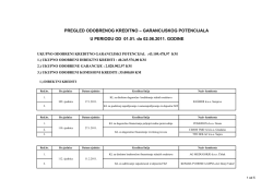 izvje&scaron;taj za web stranicu 01.01.-02.06