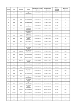 POPIS SERVISERA_10_2_2015.xlsx