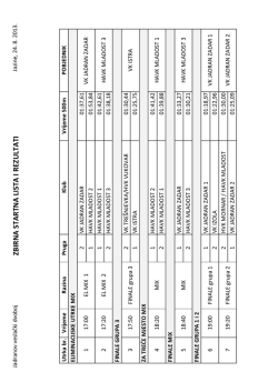 Rezultati - Veslački klub Jadran