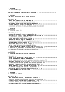 Popis dobitnika nagradne igre - Hrvatska