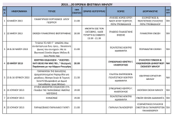 2013.. 20 Χρόνια Φεστιβάλ Μήλου