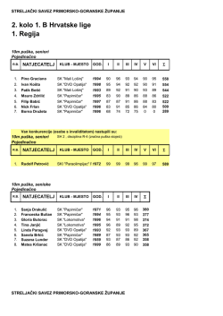2. kolo 1 BHrvatske lige - BILTEN