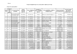 Pregled sklopljenih ugovora o javnoj nabavi