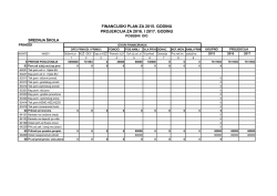 &scaron;udigo financijski plan