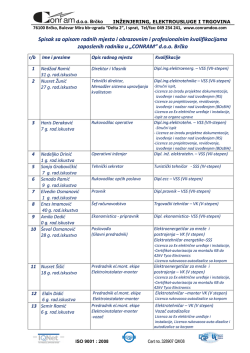 spisak stalno zaposlenih radnika