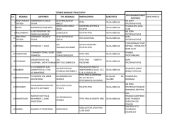 α/α μοναδα διευθυνση τηλ. μοναδας ημερα