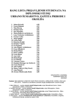 rang lista prijavljenih studenata na diplomski