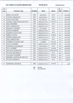 Rezultati- kategorija-žene