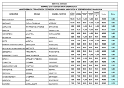 επωνυμο ονομα ονομα πατρος μιστιλιογλου