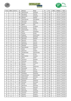 &Gamma;&epsilon;&nu;&iota;&kappa;ή &Phi;ύ&lambda;&omicron;&upsilon; &Eta;&lambda;. &Kappa;&alpha;&tau;. &Alpha;&rho;. &Epsilon;&pi;ώ&nu;&upsilon;&mu;&omicron; Ό&nu;&omicron;&mu;&alpha; &Eta;&lambda;. &Epsilon;&tau;&omicron;&sigmaf;