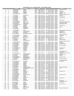 &Alpha;&Pi;&Omicron;&Tau;&Epsilon;&Lambda;&Epsilon;&Sigma;&Mu;&Alpha;&Tau;&Alpha; 10 &chi;&lambda;&mu;. &Tau;&Rho;&Epsilon;&Xi;&Iota;&Mu;&Omicron; (&Alpha;&Nu;&Tau;&Rho;&Epsilon;&Sigma;