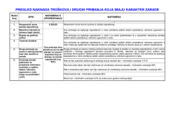 pregled naknada tro&scaron;kova i drugih primanja koja imaju