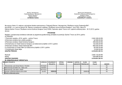 Program naplate i usmjeravanja sredstava naknade