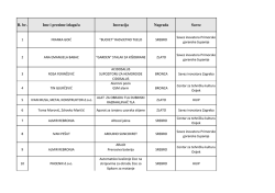 popis inovatorskih medalja hrvatski izlagači