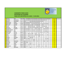 Rang lista do 10 godina 01.03.2014.