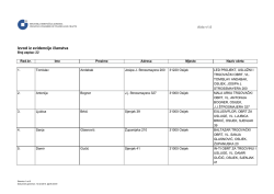Ostala trgovina na malo u specijaliziranim prodavaonicama