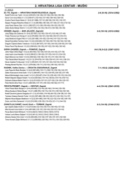 2. HRVATSKA LIGA CENTAR