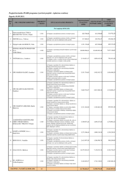 Zagreb, 05.09.2013. - Agroprojekt grupa doo