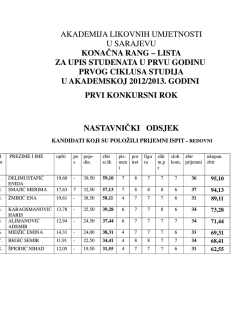 Rezultati prijemnog ispita