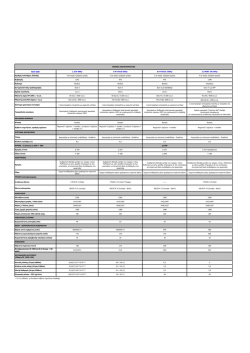 FIAT 500 1.2 8v 69hp 0.9 Twinair 85hp 0.9 Twinair 105hp