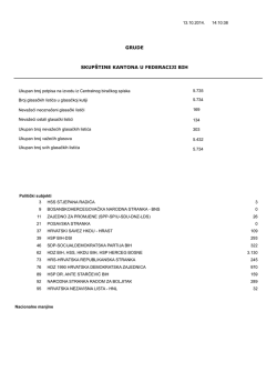 SKUPŠTINE KANTONA U FEDERACIJI BIH GRUDE