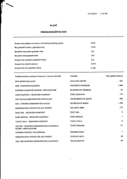 13.10.2014 11;37:56 PREDSJEDNIsWO BIH ZrorCnot