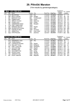 21km po kategorijama