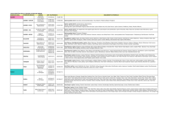 Područnim odjelima i odsjecima za poslove obrane