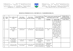registar projektanata / revidenata / nadzornih organa