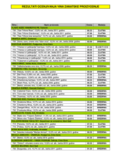 79.MPS VINA ZAN REVIJA