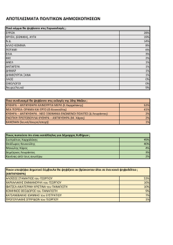 ΑΠΟΤΕΛΕΣΜΑΤΑ ΠΟΛΙΤΙΚΩΝ ΔΗΜΟΣΚΟΠΗΣΕΩΝ