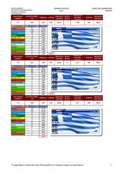 &epsilon;&theta;&nu;&iota;&kappa;&epsilon;&sigmaf; &epsilon;&kappa;&lambda;&omicron;&gamma;&epsilon;&sigmaf; 2015 &delta;&eta;&mu;&omicron;&tau;&iota;&kappa;&omicron; &delta;&iota;&alpha;&mu;&epsilon;&rho;&iota;&sigma;&mu;&alpha; &epsilon;&kappa;&alpha;&lambda;&eta;&sigmaf; 1 &epsilon;&lambda;&alpha;&beta;&alpha;&nu; &psi;&eta;&phi;&omicron;&upsilon;&sigmaf;