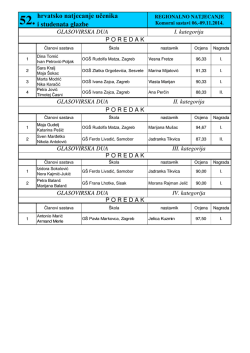 hrvatsko natjecanje učenika i studenata glazbe