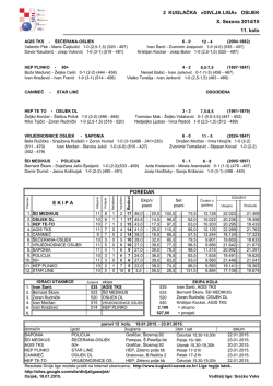 POREDAK E K I P A 2 KUGLAČKA &raquo;DIVLJA LIGA&laquo; OSIJEK X
