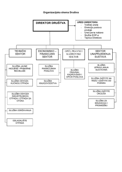 Organizacijska shema Dru&scaron;tva