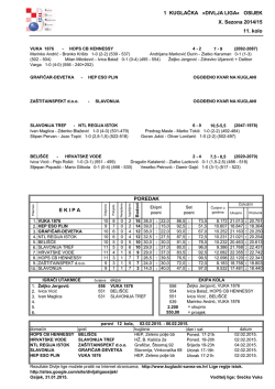 POREDAK E K I P A 1 KUGLAČKA &raquo;DIVLJA LIGA&laquo; OSIJEK X
