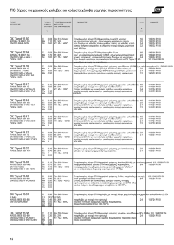 TIG &beta;έ&rho;&gamma;&epsilon;&sigmaf; &gamma;&iota;&alpha; &micro;&alpha;&lambda;&alpha;&kappa;&omicron;ύ&sigmaf; &chi;ά&lambda;&upsilon;&beta;&epsilon;&sigmaf; &kappa;&alpha;&iota; &kappa;&rho;ά&micro;&alpha;&tau;&alpha; - emporiki