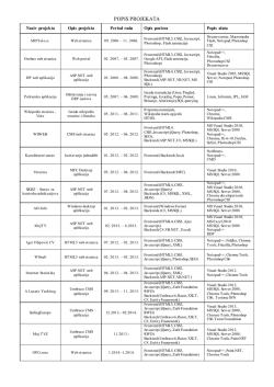 POPIS PROJEKATA Link na portfolio : Igor Filipović CV - T-com
