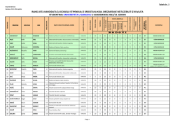 SPISAK KANDIDATA ZA DODJELU STIPENDIJA 2012