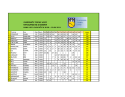 Rang lista do 10 godina 2013. TRAVANJ