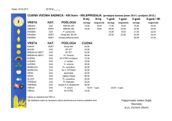 CIJENA VOĆNIH SADNICA - KN /kom