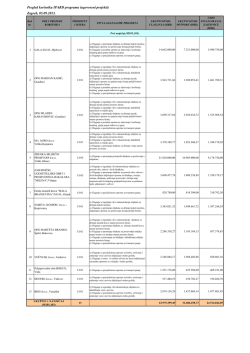 Pregled korisnika IPARD sredstava ugovoreni projekti 05.09.2013