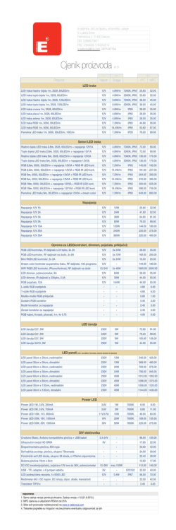 Cjenik proizvoda v1.0
