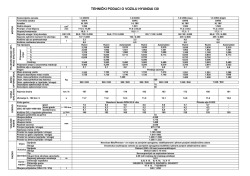 TEHNIČKI PODACI O VOZILU HYUNDAI I30