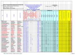 πινακες καταταξης ημερησιων φυλακων 2013
