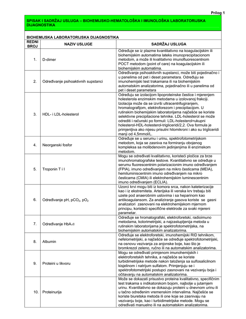 Prilog 1 Spisak I Sadrzaj Usluga Biohemijsko